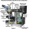 奧林巴斯顯微鏡:反射光顯微鏡的結(jié)構(gòu)